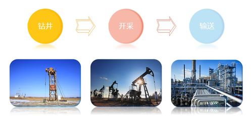 英威騰將亮相中國國際石油石化技術裝備展覽會